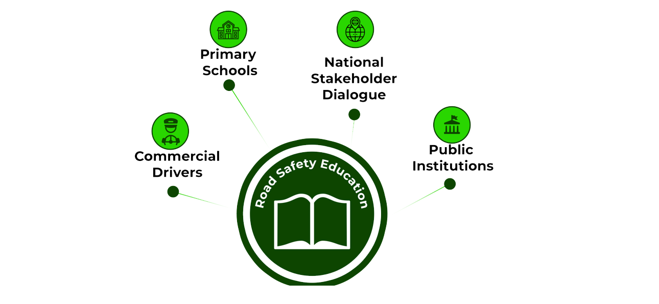 data collection programs